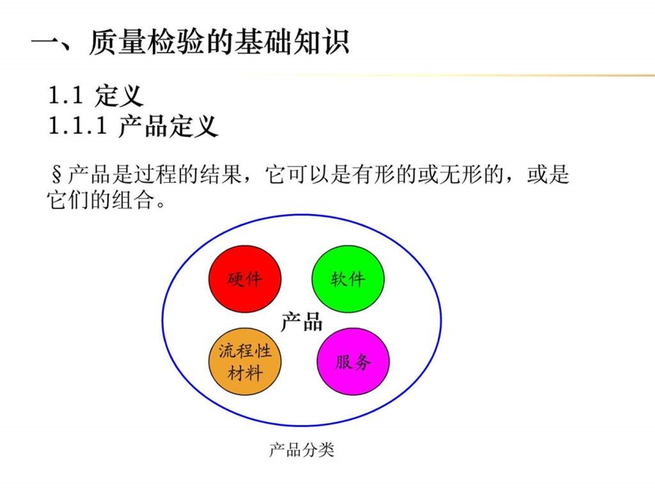 质量检验员培训资料.ppt.ppt_第3页