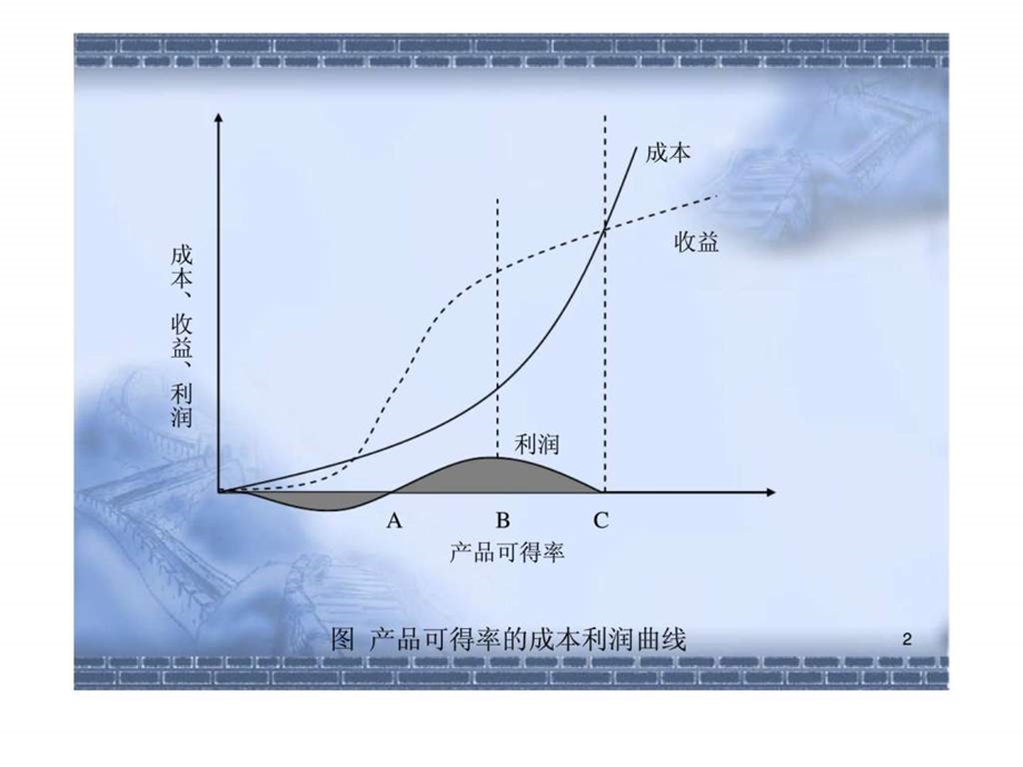 周期服务水平与补货策略优化采购库存策略销售.ppt_第2页