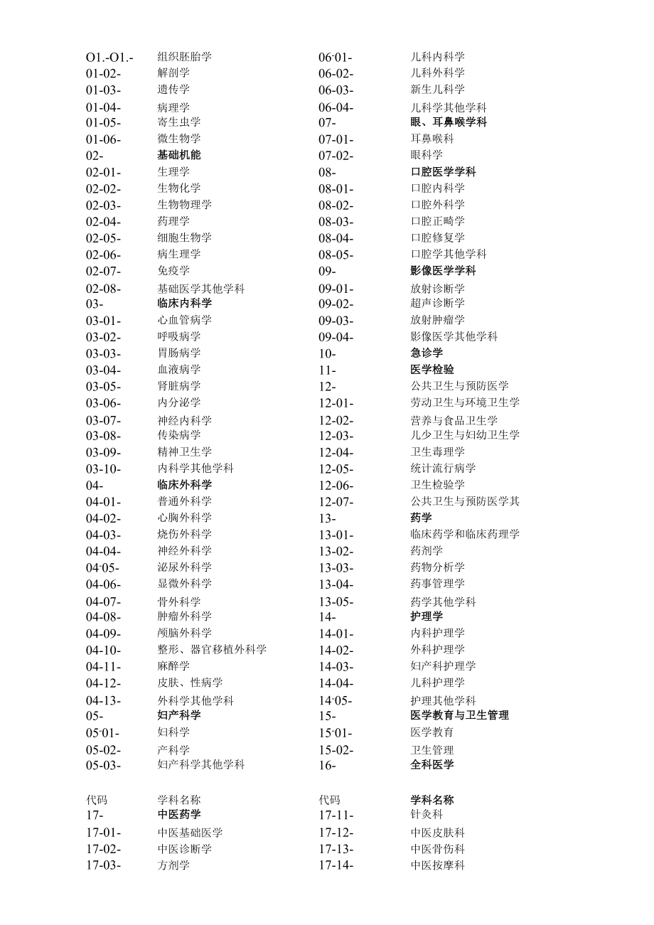 镇江市继续医学教育项目申报表.docx_第3页