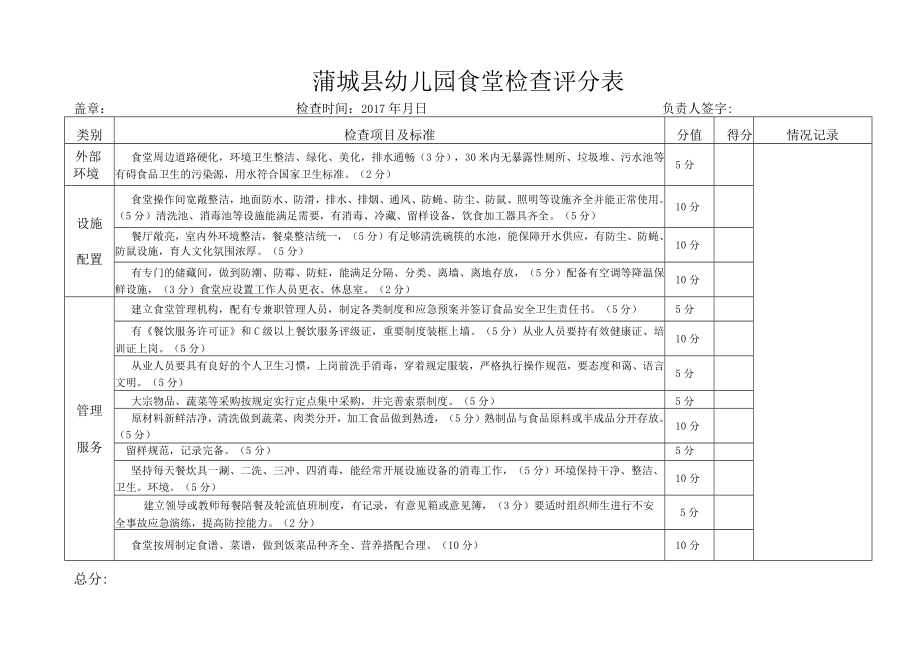 蒲城县幼儿园食堂检查评分表.docx_第1页