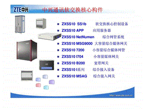 中兴通讯软交换产品.ppt.ppt