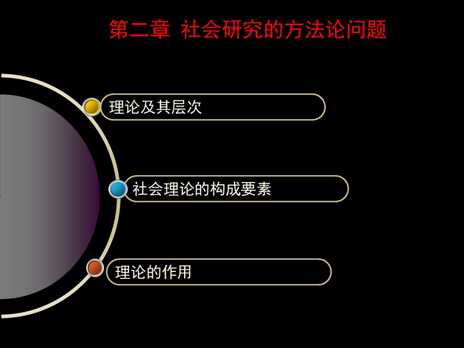 传播定量研究方法PPT课件社会研究的方法论问题.ppt_第2页