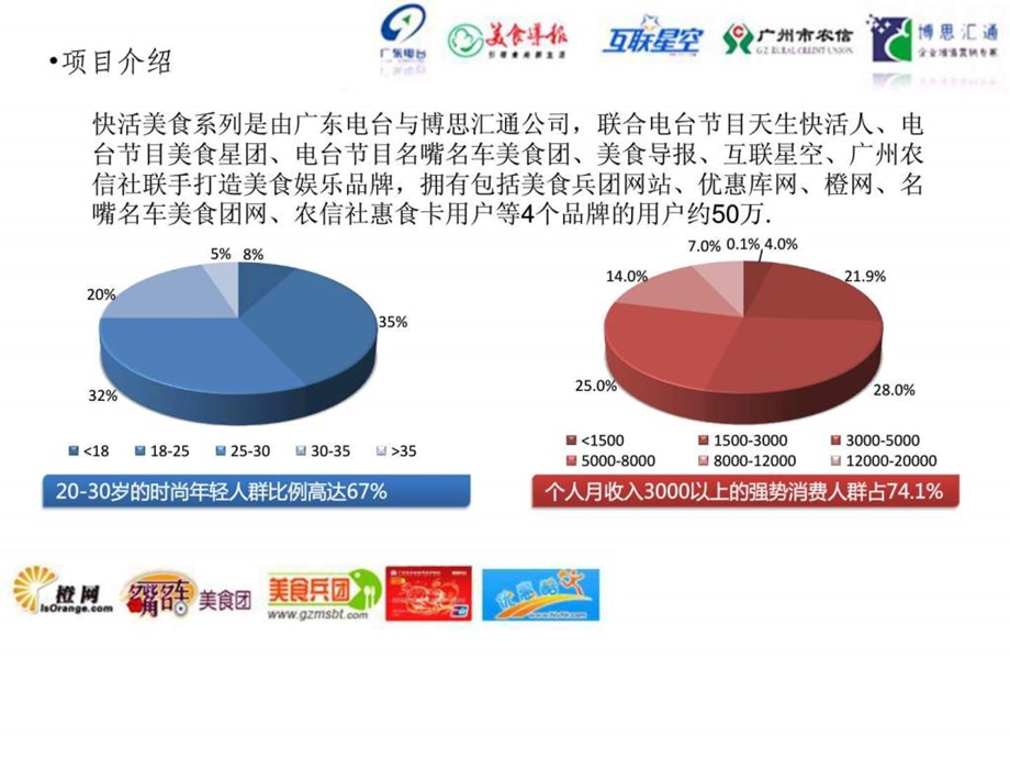 餐厅合作项目推广策划方案.ppt_第3页