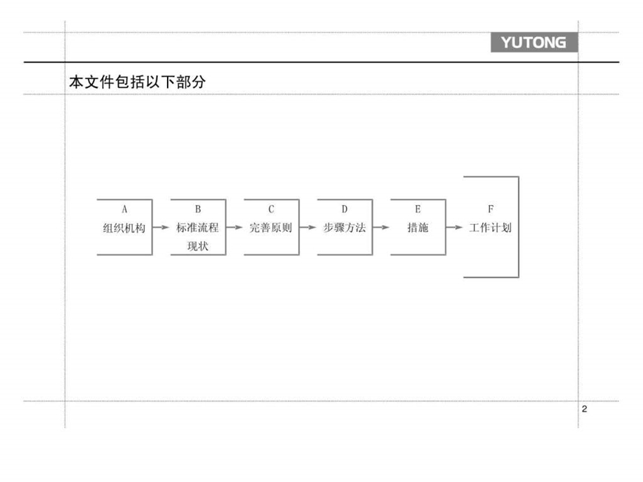 流程优化采购流程完善计划.ppt_第2页
