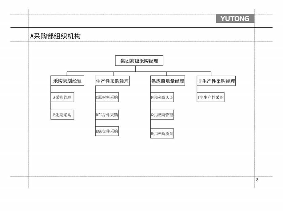 流程优化采购流程完善计划.ppt_第3页