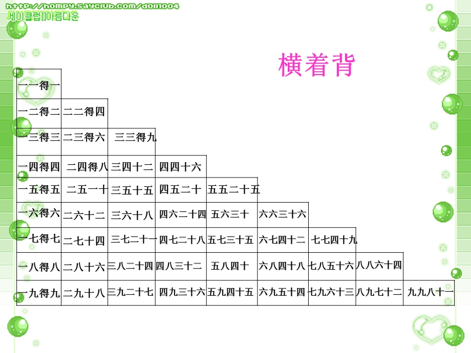 表内除法二整理和复习课件.ppt_第2页