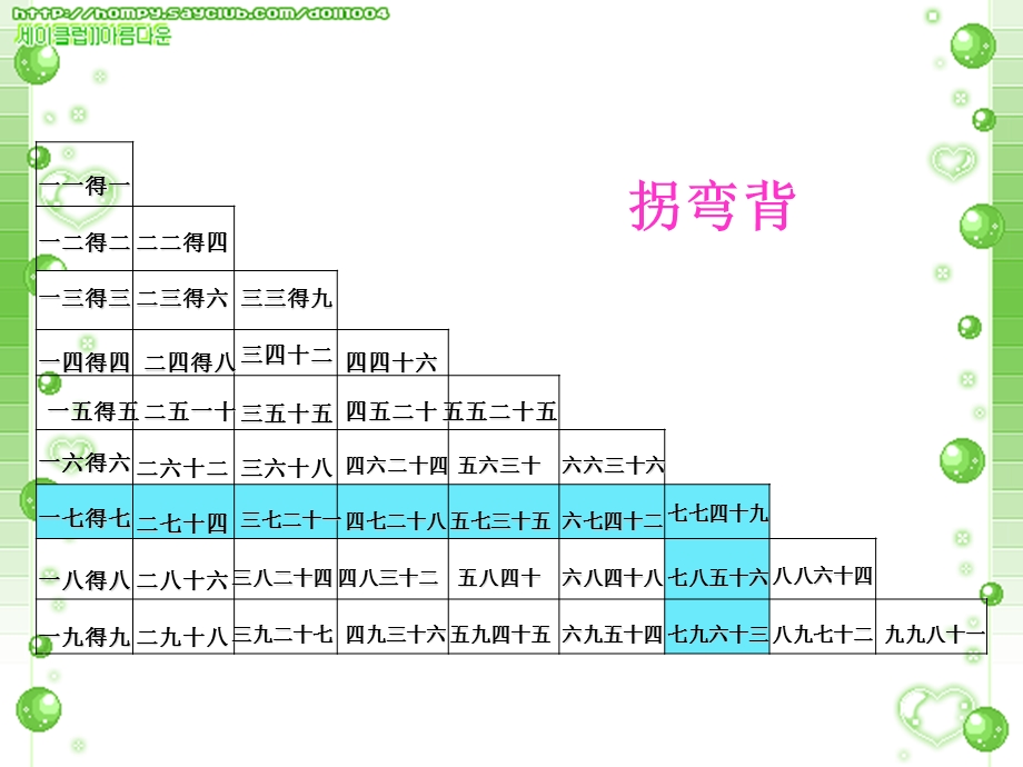 表内除法二整理和复习课件.ppt_第3页