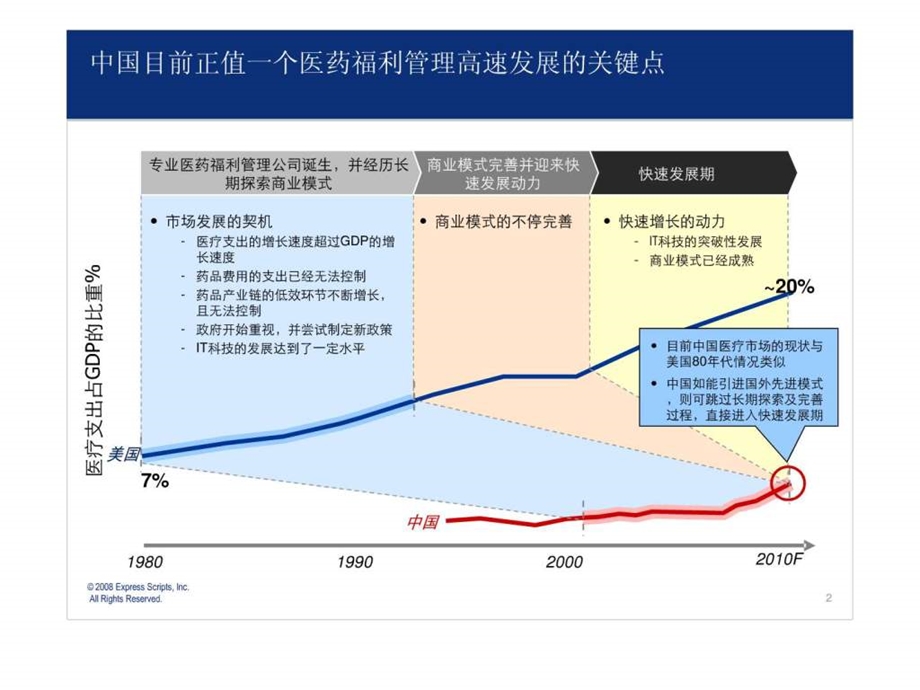 美国ESI集团项目介绍2中国医改配套解决方案.ppt.ppt_第2页