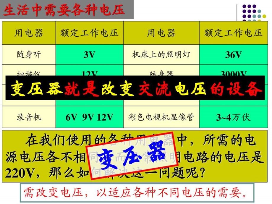 3254变压器精品课件新人教版选修32.ppt_第2页