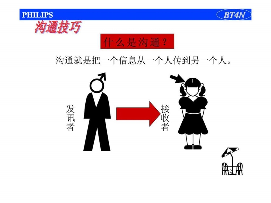 沟通的技巧1539709756.ppt_第2页