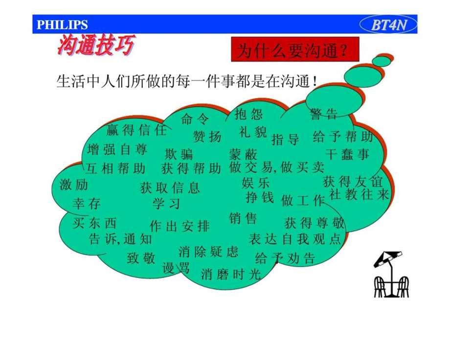 沟通的技巧1539709756.ppt_第3页