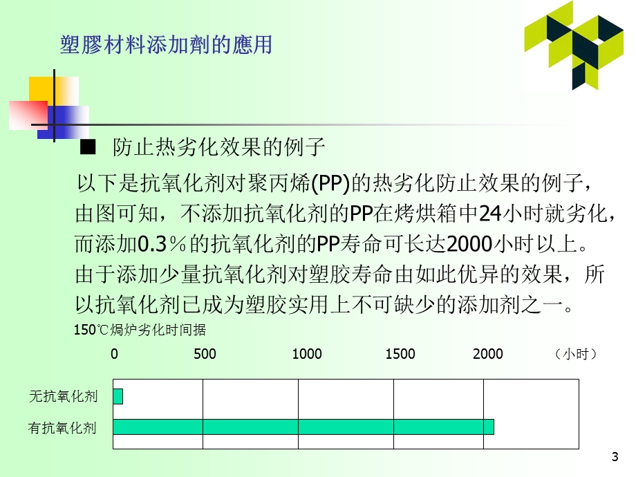 塑胶材料添加剂的应用.ppt_第3页