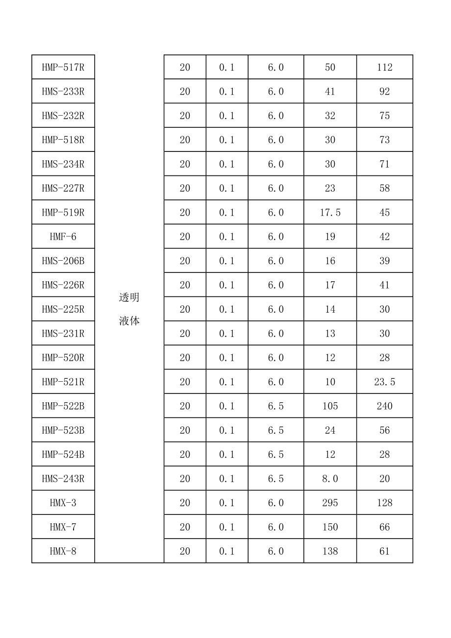 浙江皇马化工产品介绍.doc_第2页