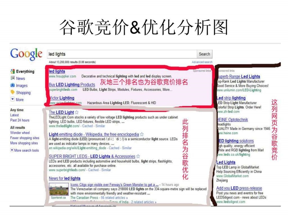 小站长如何做好seo.ppt_第3页