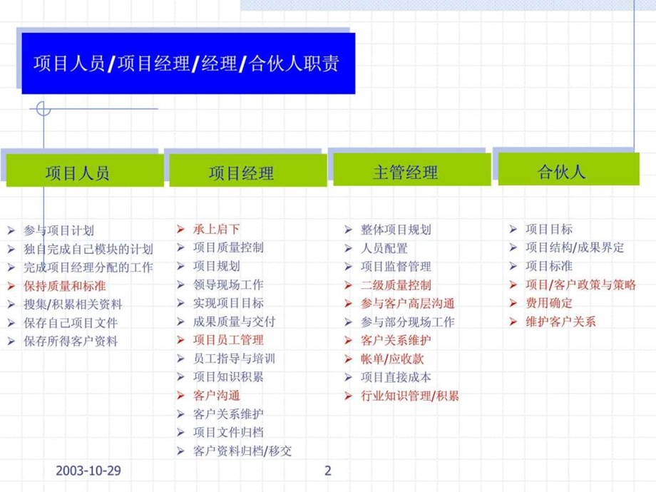 咨询项目管理流程解析.ppt_第3页