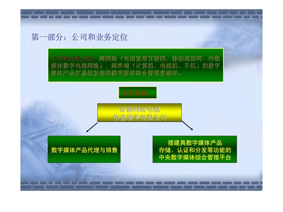 广州珠影网络电视信息服务有限公司业务规划纲要.ppt_第3页