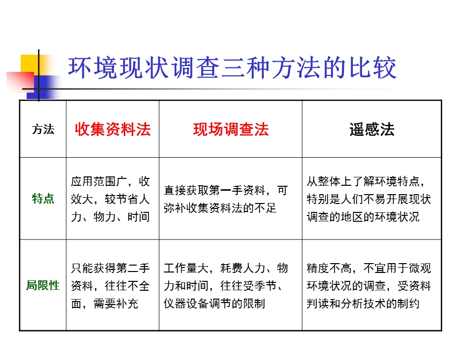 第六章海洋工程环境现状调查与评价.ppt_第3页