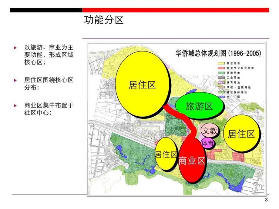 华侨城案例2.9.8.ppt.ppt_第3页