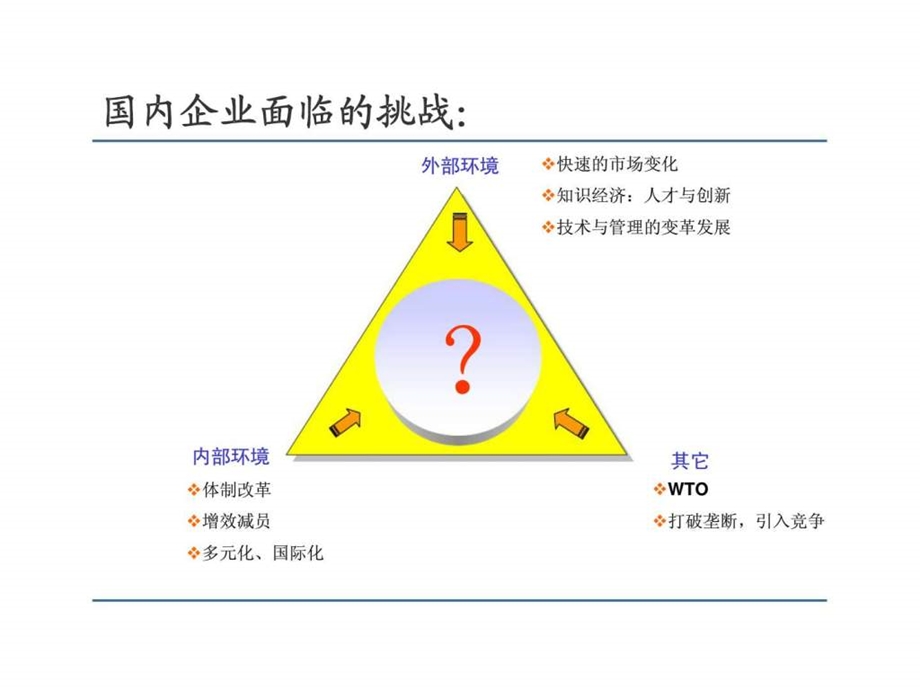 企业如何制定和实施培训计划.ppt_第3页