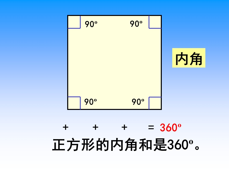 （苏教版）四年级下册数学《三角形内角和》教学课件5.ppt_第2页