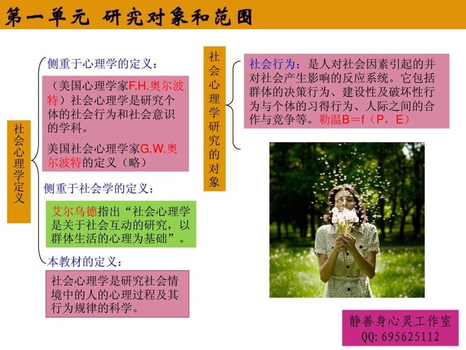 心理咨询师培训课件社会心理学知识.ppt_第3页