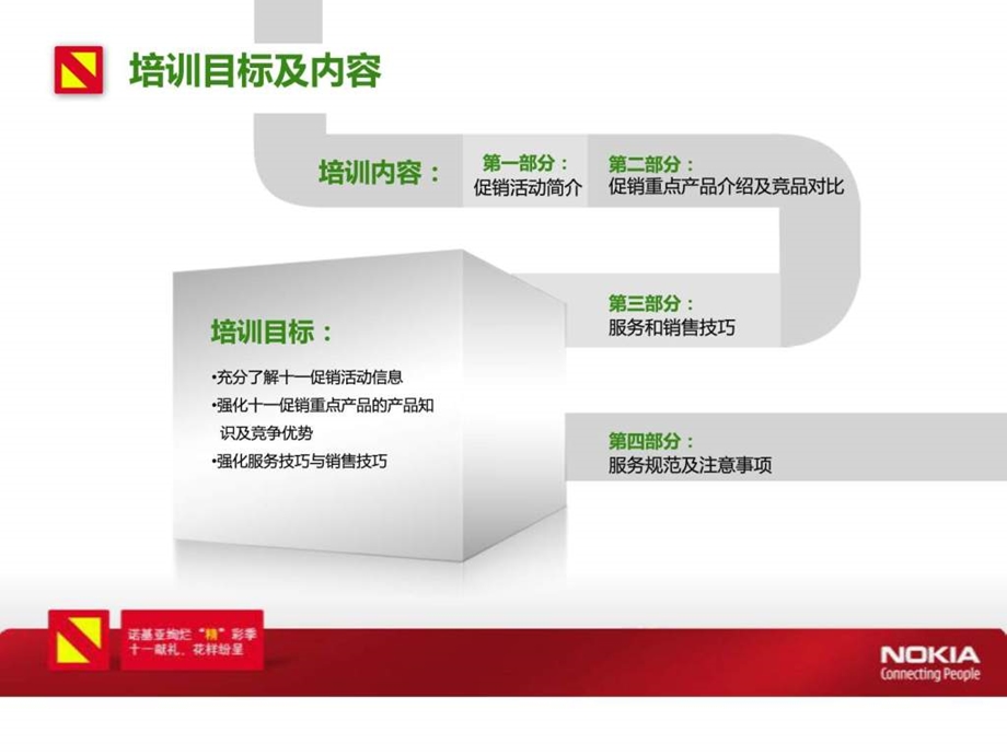 诺基亚促销方案.ppt_第2页