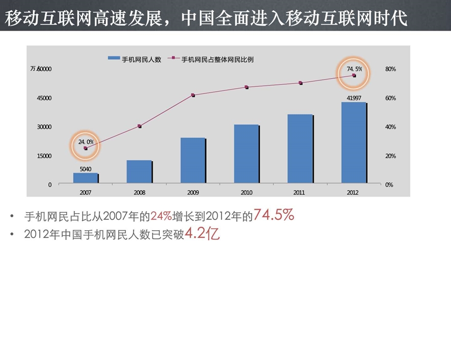 中小企业微信解决方案.ppt_第2页