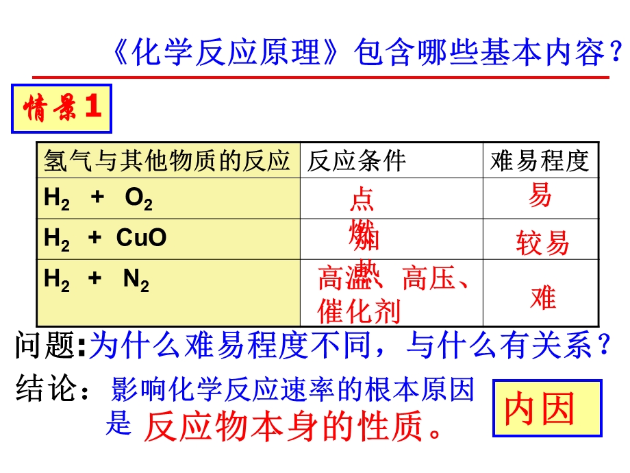 选修4序言讲课稿.ppt_第2页