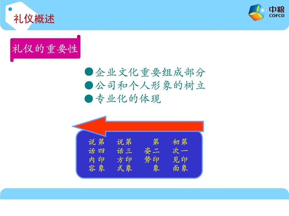 客服礼仪培训.ppt.ppt_第3页