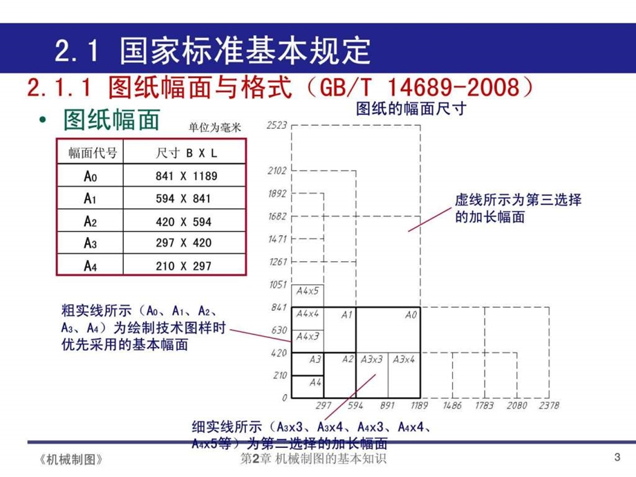 田凌清华大学机械制图2机械制图的基本知识.ppt.ppt_第3页