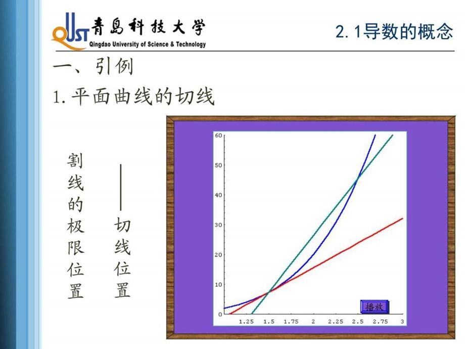 2.1导数的概念.ppt.ppt_第3页