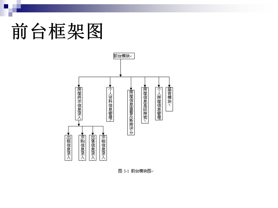 JSP房产中介系统论文及毕业设计答辩稿.ppt_第3页