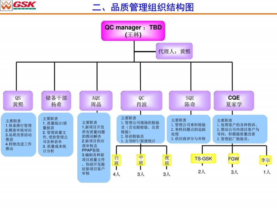 品质保证体制说明图文.ppt.ppt_第3页