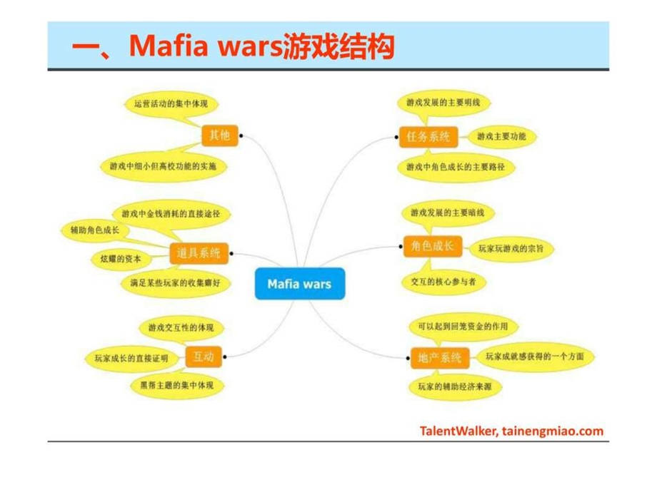 Mafiawars研究讨论.ppt.ppt_第3页