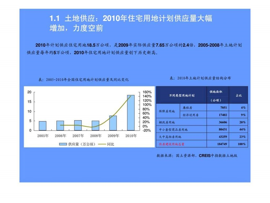 中指研究当前土地市场形势分析1563570032.ppt_第3页