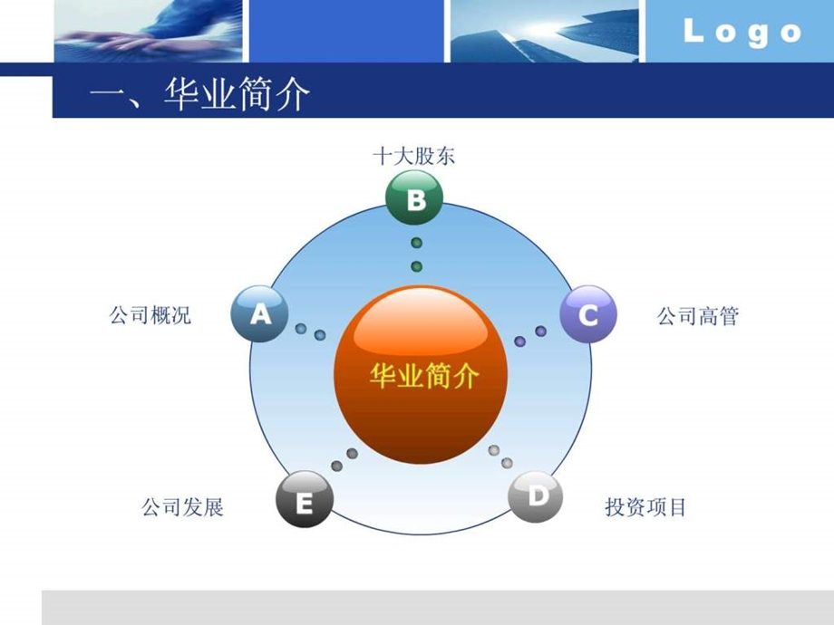 中伟业控股MBA班7组华业地产财务分析报告.ppt.ppt_第3页