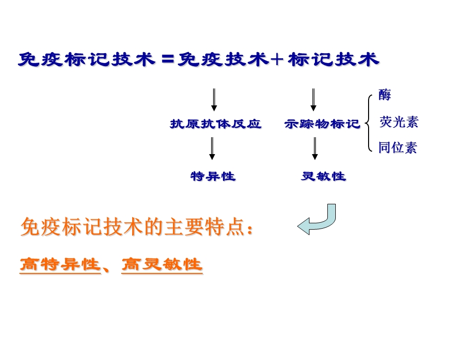 3免疫标记技术.ppt_第2页