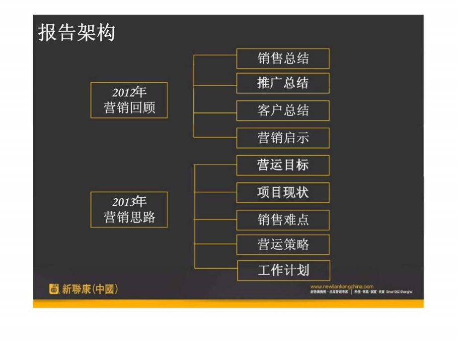 沈阳中铁万科香湖盛景营销提报新联康.ppt_第2页