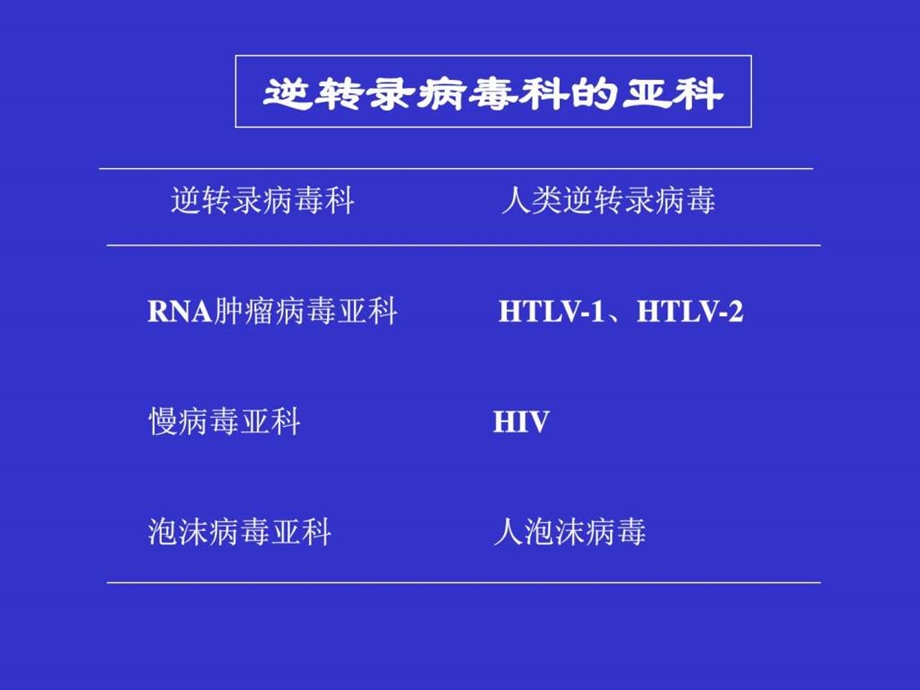 逆转录病毒图文.ppt.ppt_第3页