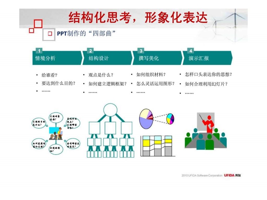 用友ppt制作技巧.ppt_第3页