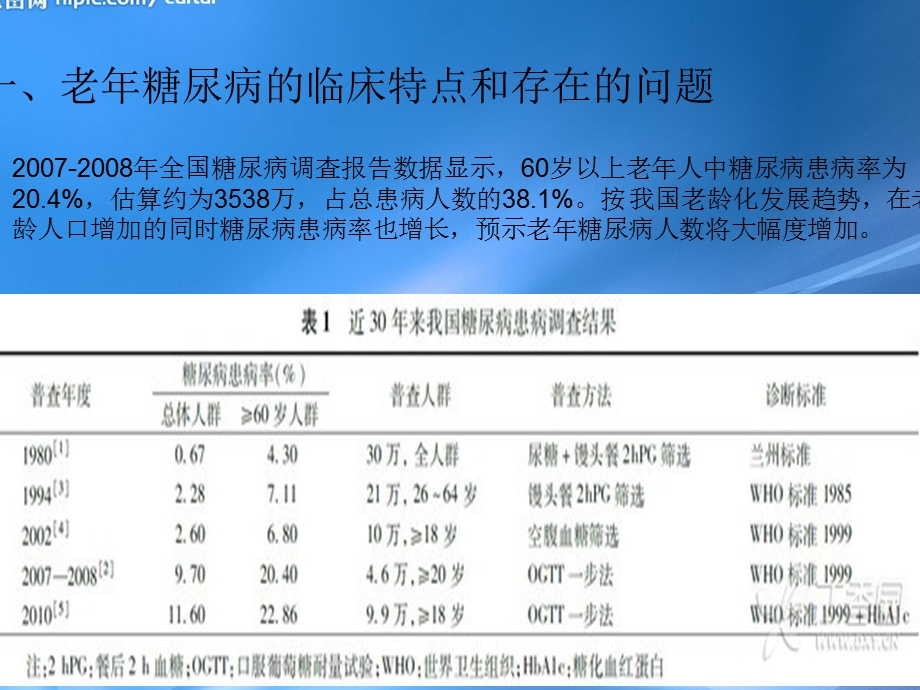 老年糖尿病诊疗措施专家共识版.ppt_第3页