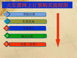 火车票网上订票购买流程图.ppt