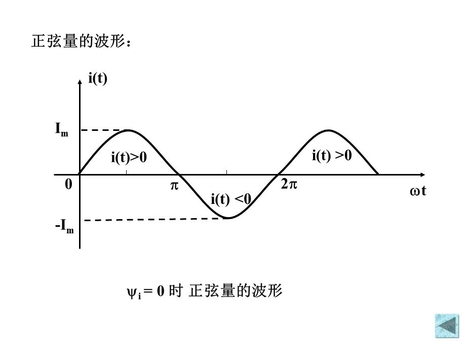 电路第10章.ppt_第3页