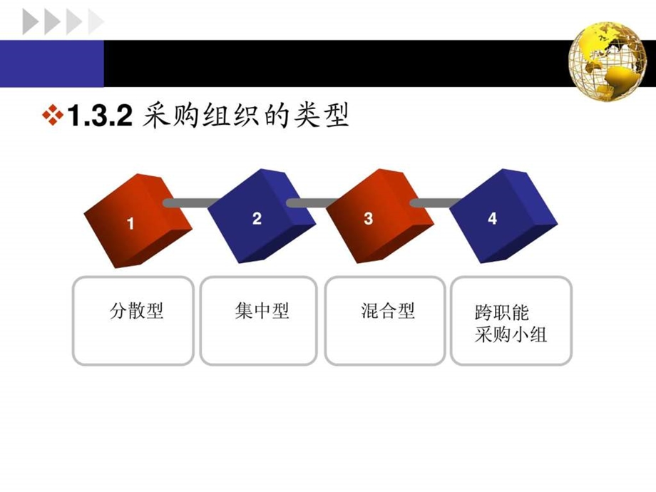 采购学习情境一复习重点.ppt_第3页