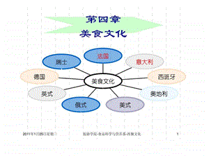 美食文化法国意大利.ppt.ppt