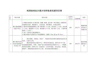 闽清县闽台乡建乡创样板县拟建项目表.docx