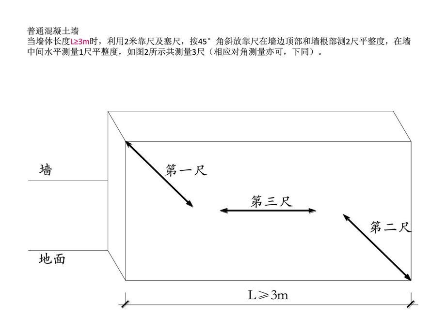 实测实量Z3建筑土木工程科技专业资料.ppt.ppt_第3页