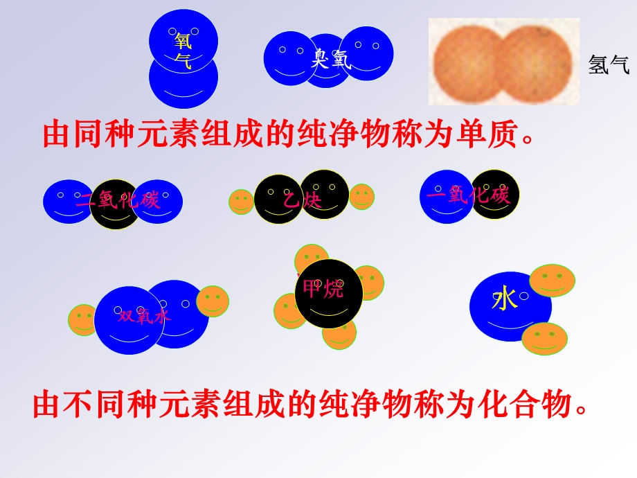 第四节组成物质的元素.ppt_第3页