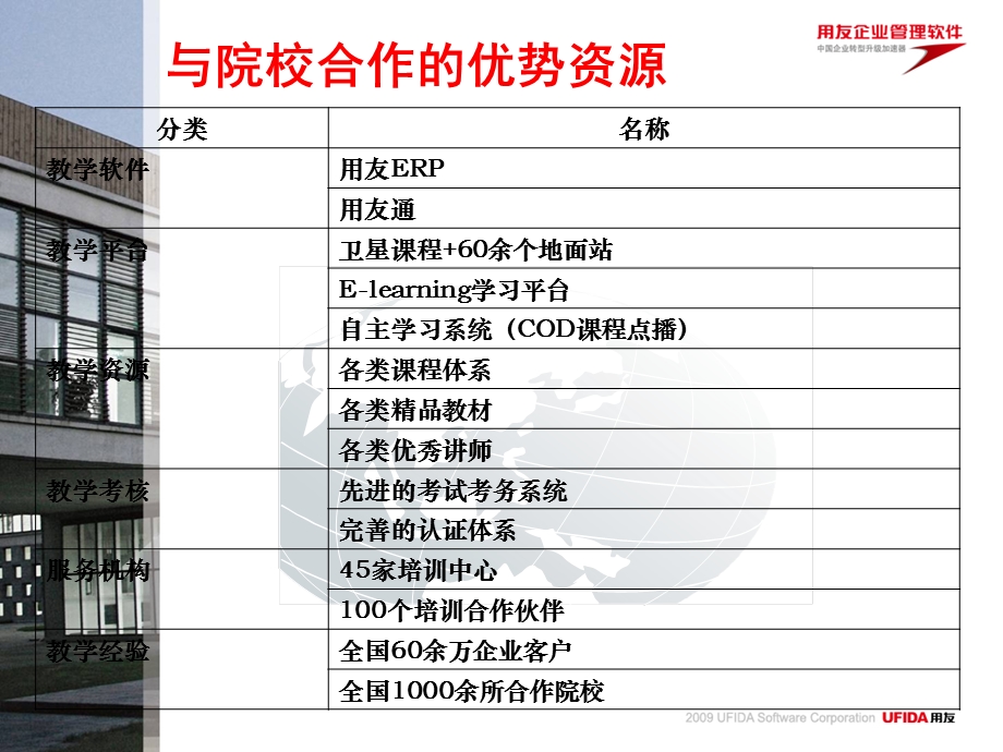 用友工作计划总结用友院校教育市场工作说明.ppt_第3页