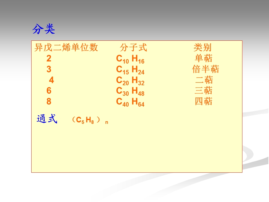 第15章萜类和甾族化合物.ppt_第3页